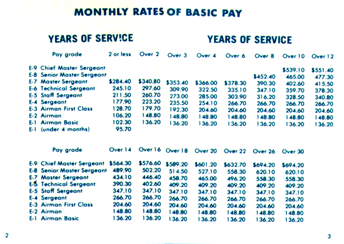 1967 Pay Guide